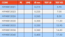 X16 150mt